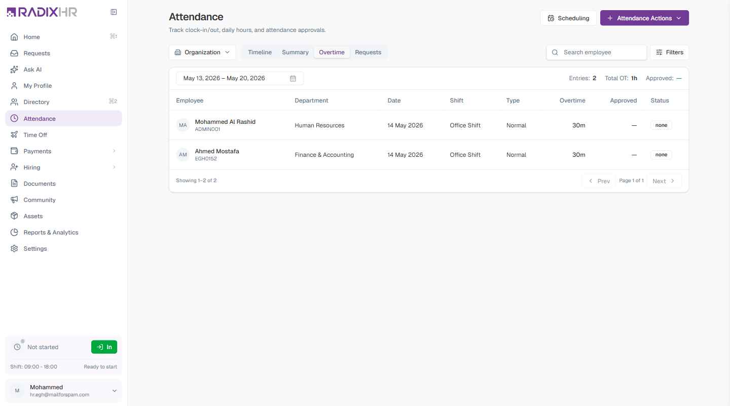 Attendance Overtime Tab