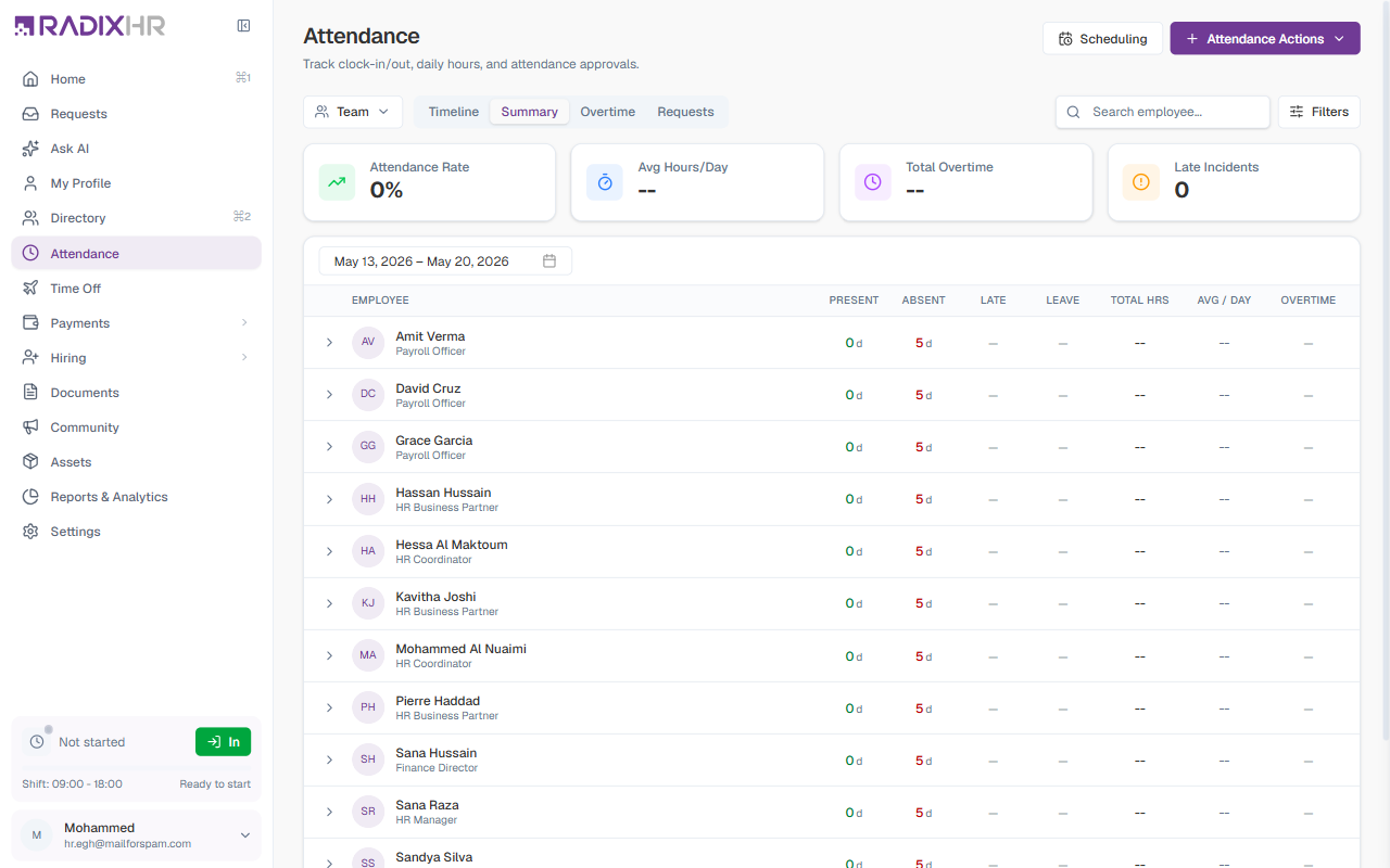 Team Scope Summary Tab