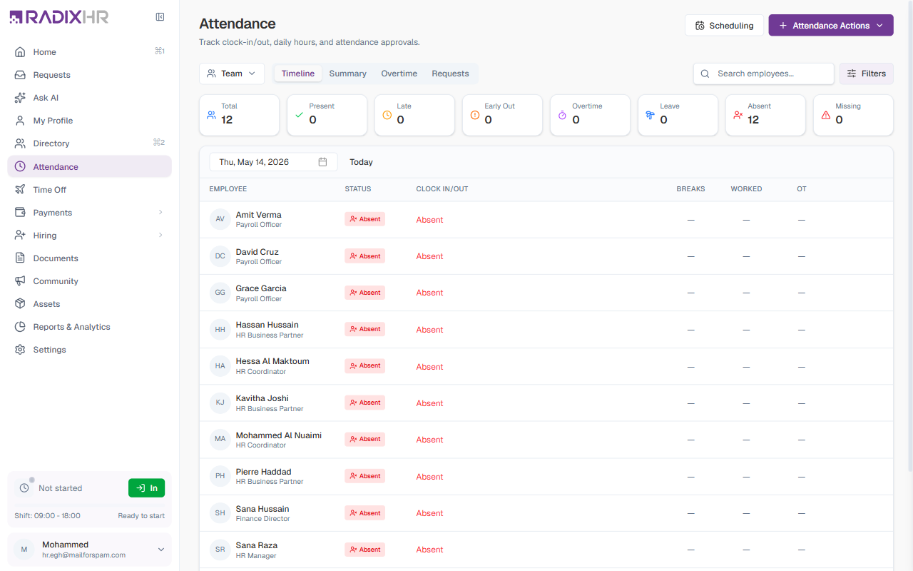 Team Scope Timeline View