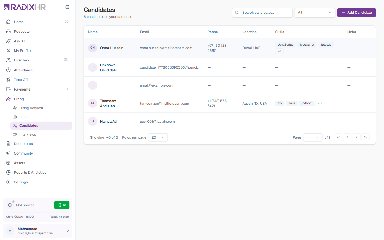 Candidates Overview