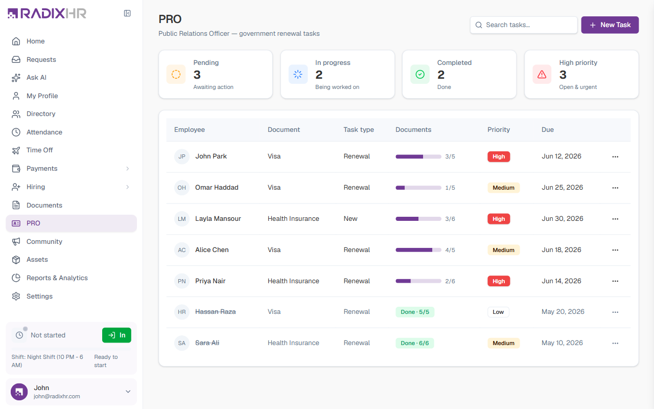 PRO renewal tasks overview