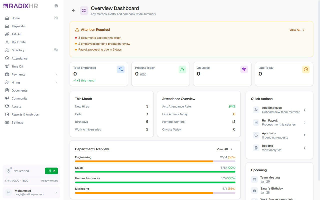 Overview analytics dashboard