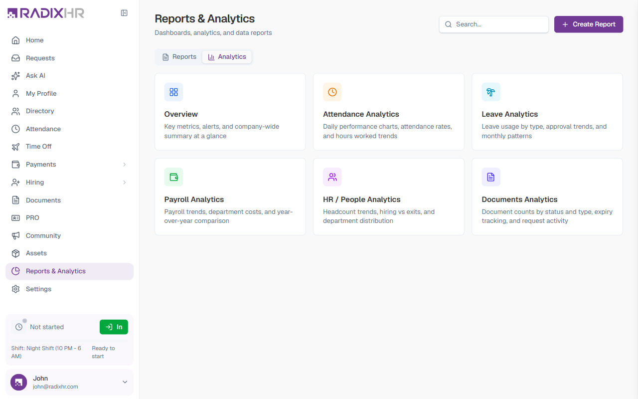 Analytics dashboards