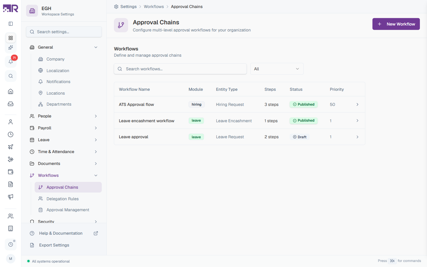 Approval Chains Overview
