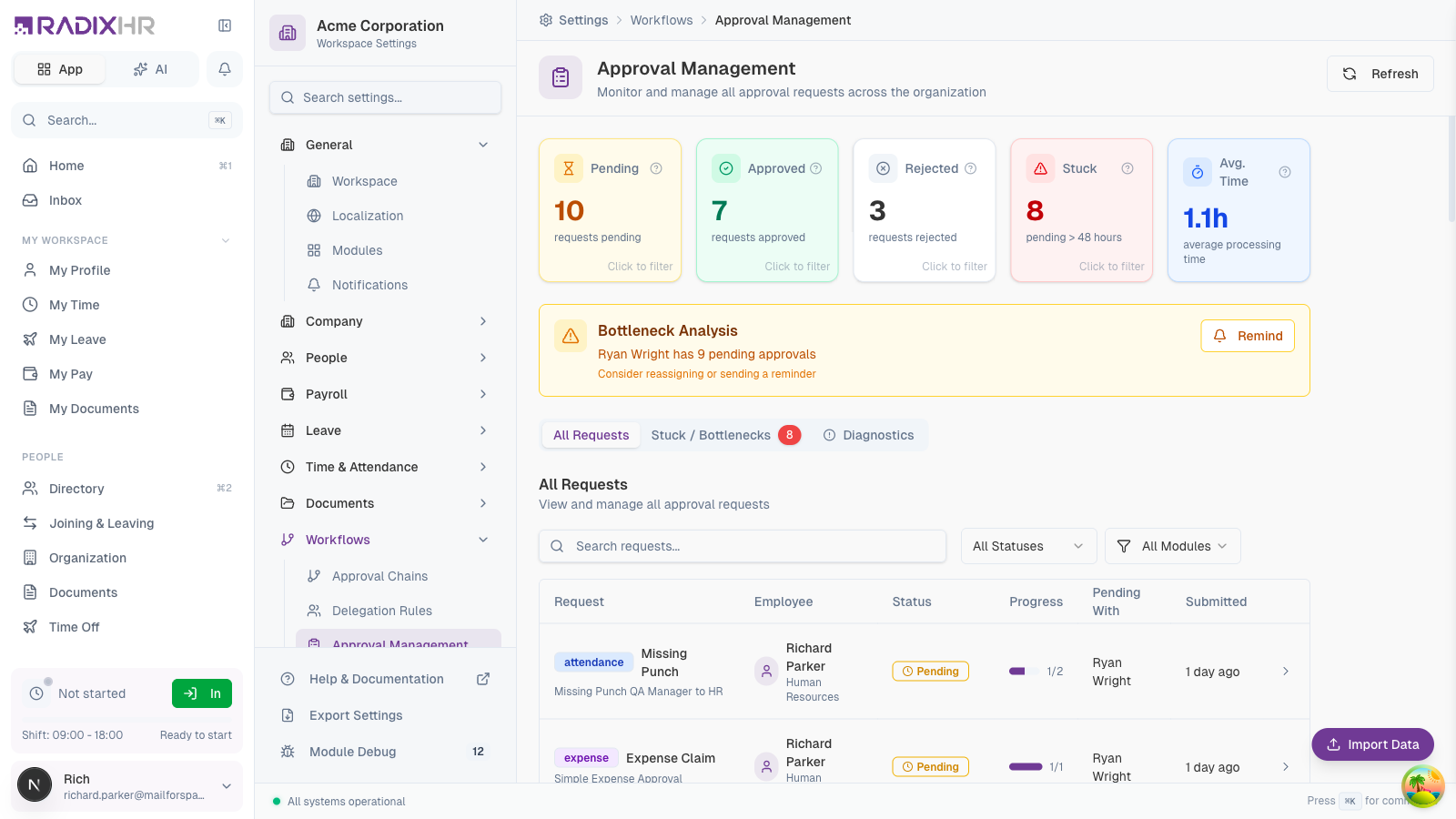 Approval Management Overview