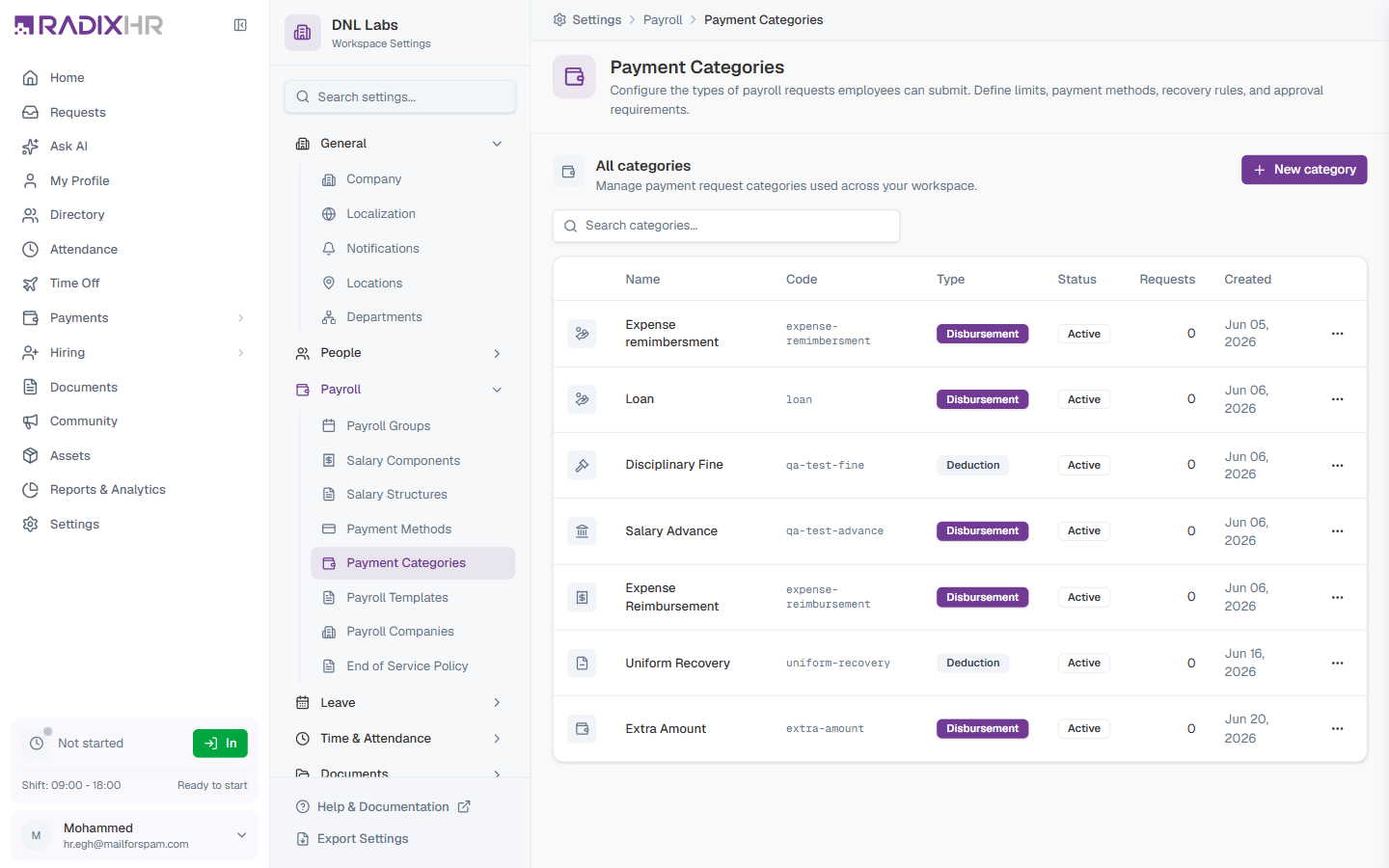 Payment Categories Overview